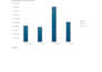 create excel dashboards for sales and inventory tracking